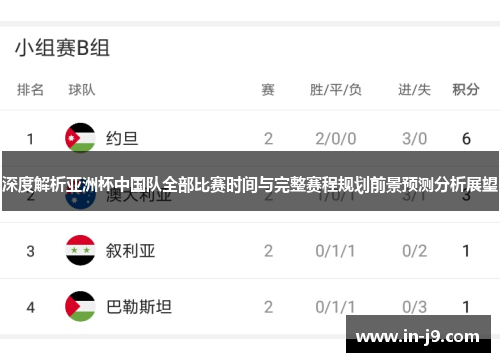 深度解析亚洲杯中国队全部比赛时间与完整赛程规划前景预测分析展望