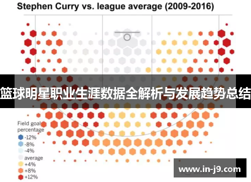 篮球明星职业生涯数据全解析与发展趋势总结