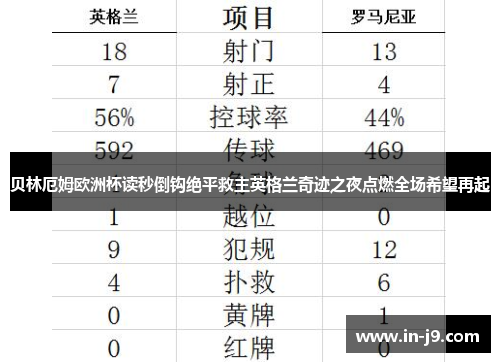 贝林厄姆欧洲杯读秒倒钩绝平救主英格兰奇迹之夜点燃全场希望再起